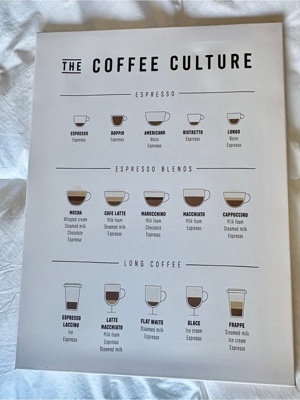 The Coffee Culture Espresso & Coffee Guide Wall Art - Neutral Tones